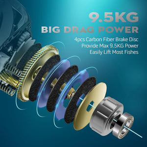 FixhyReel